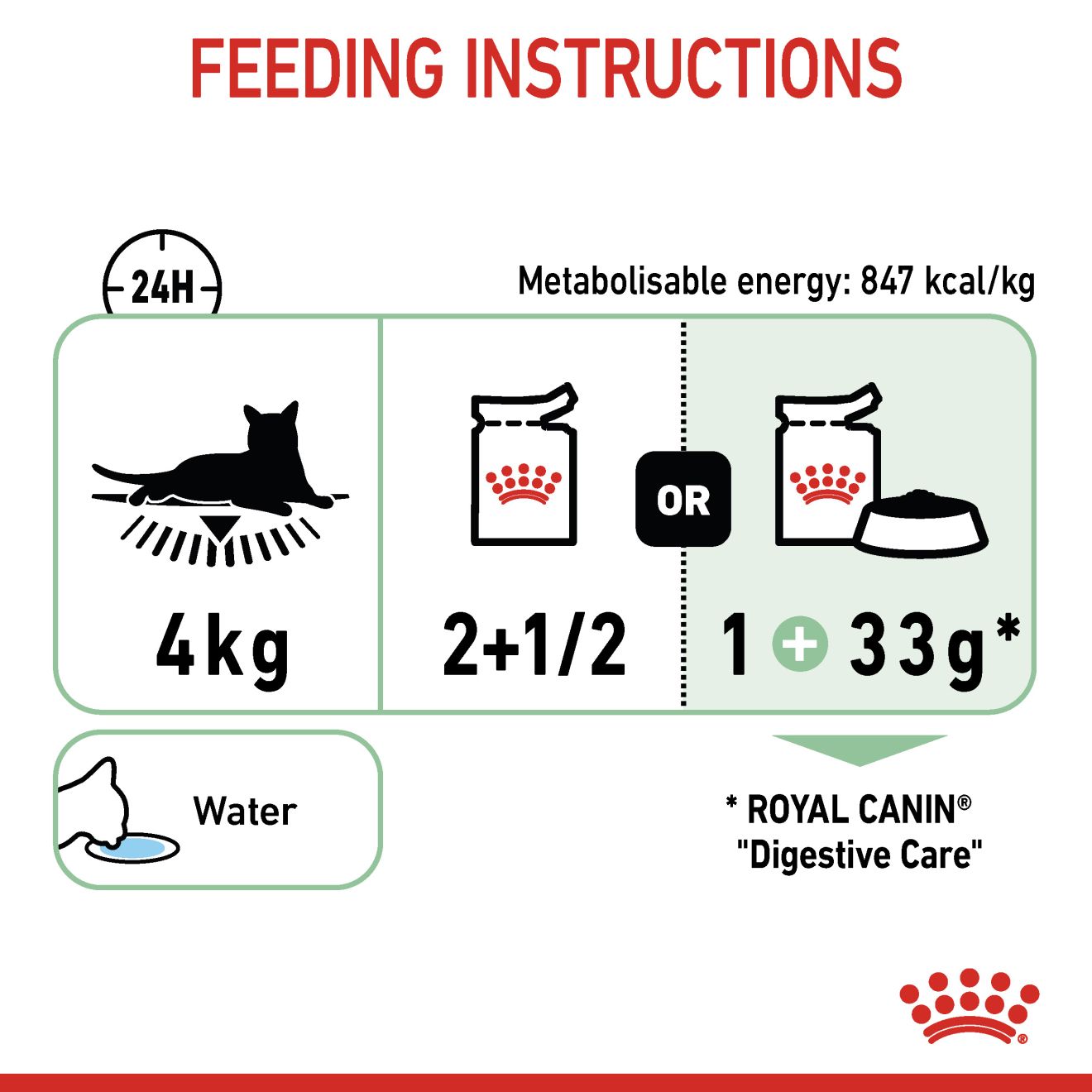 Royal Canin Feline Nutrition Digestive Care Adult Pouch Cat Food 85g x12