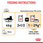 Royal Canin Feline Nutrition Hair & Skin Adult Pouch Cat Food 85g x12