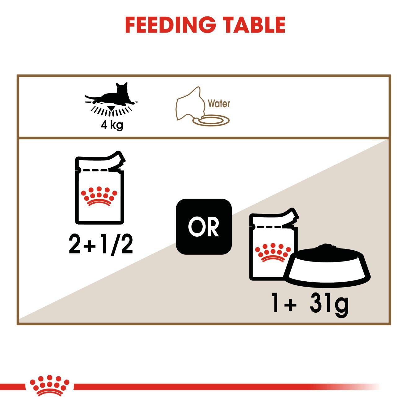 Royal Canin Feline Nutrition Ageing 12+ Senior Pouch Cat Food 85g x12