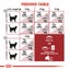 Royal Canin Health Nutrition Fit 32 Dry Cat Food (2kg,4kg & 10kg)