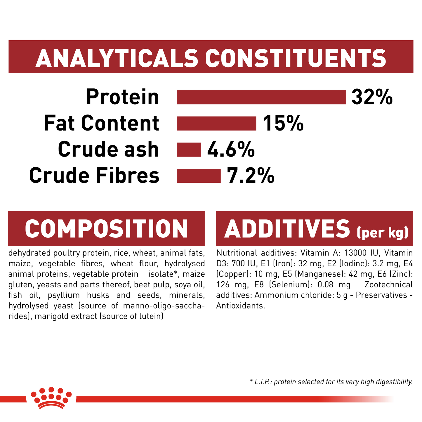 Royal Canin Health Nutrition Fit 32 Dry Cat Food (2kg,4kg & 10kg)