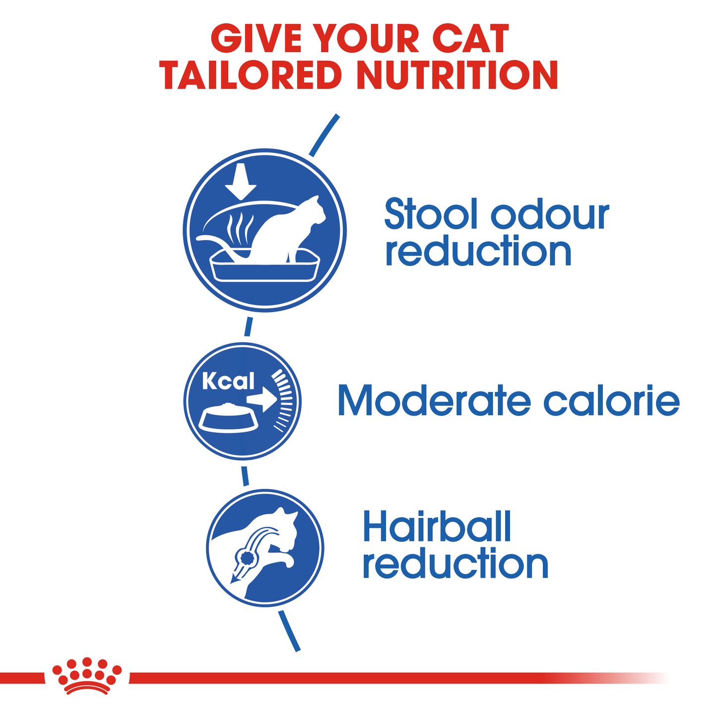 Royal Canin Feline Health Nutrition Indoor 27 Dry Cat Food 4kg & 10kg