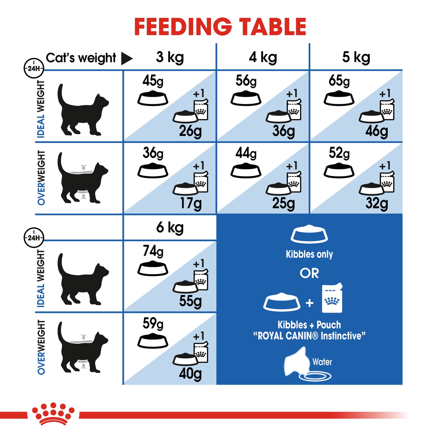 Royal Canin Feline Health Nutrition Indoor 27 Dry Cat Food 4kg & 10kg