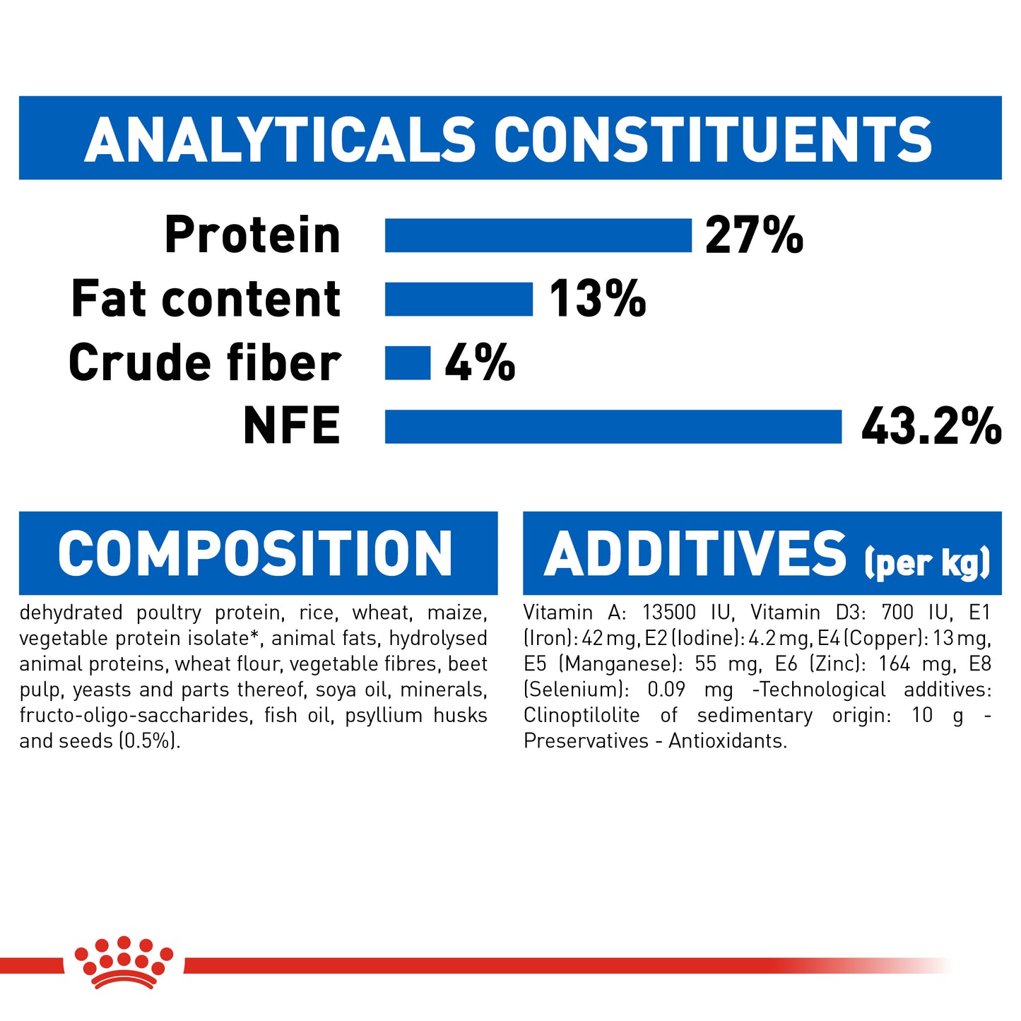 Royal Canin Feline Health Nutrition Indoor 27 Dry Cat Food 4kg & 10kg