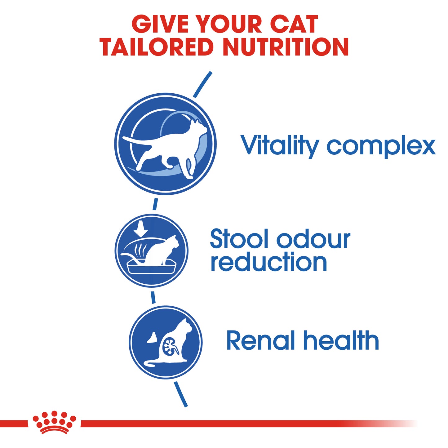 Royal Canin Feline Health Nutrition Indoor 7+ Dry Cat Food 1.5kg & 3.5kg