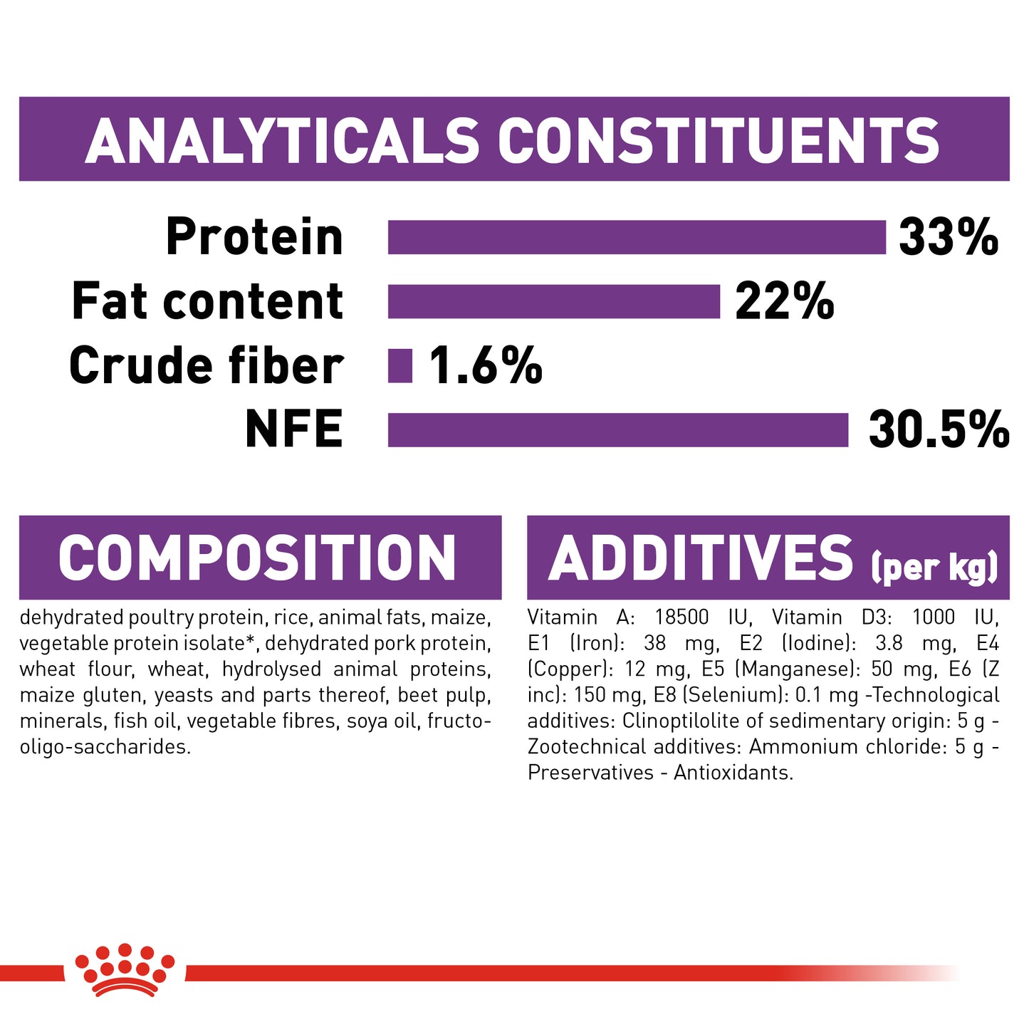 Royal Canin Feline Health Nutrition Sensible 33 Dry Cat Food 400g & 2kg