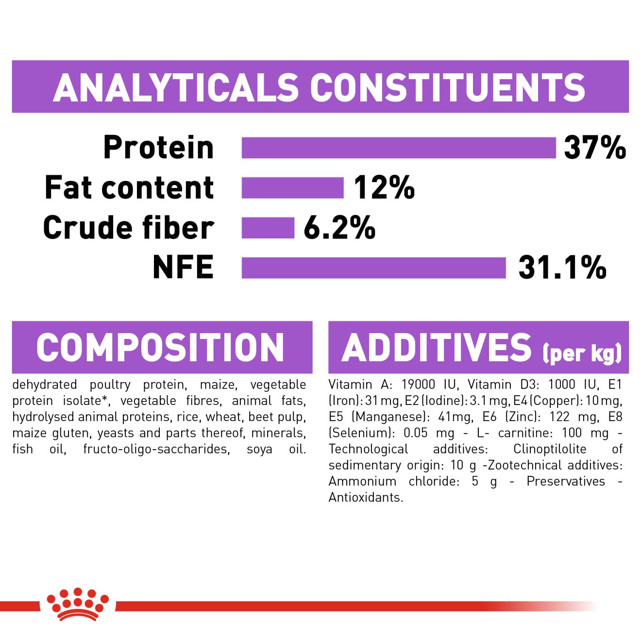 Royal Canin Feline Health Nutrition Sterilised 37 Dry Cat Food 2kg