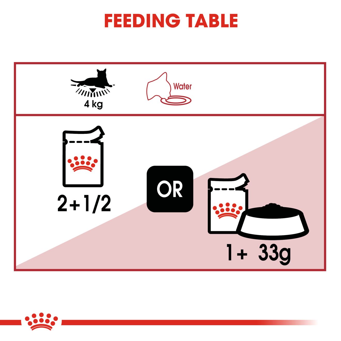 Royal Canin Feline Nutrition Instinctive Jelly Pouch Cat Wet Food 85g x12
