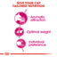 Royal Canin Feline Nutrition Aroma Exigent Dry Cat Food 2kg & 4kg