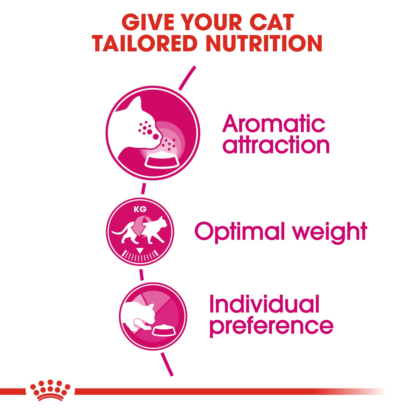 Royal Canin Feline Nutrition Aroma Exigent Dry Cat Food 2kg & 4kg