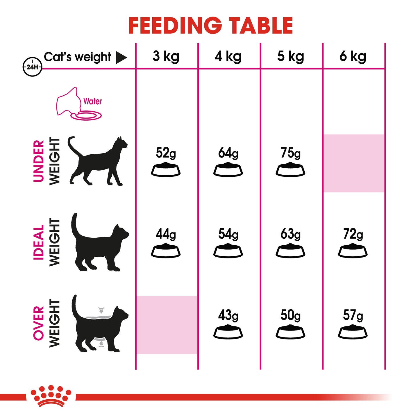 Royal Canin Feline Nutrition Aroma Exigent Dry Cat Food 2kg & 4kg