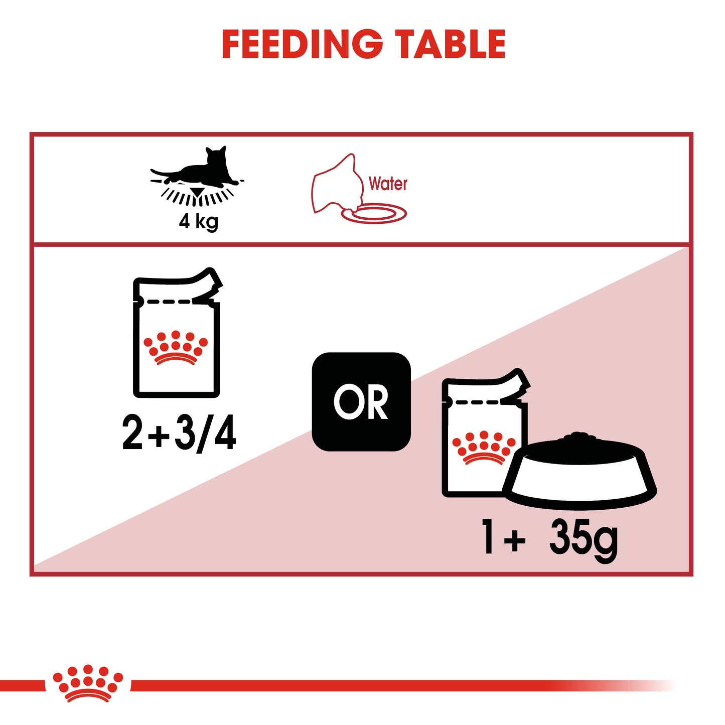 Royal Canin Feline Nutrition Instinctive Gravy Pouch Cat Wet Food 85g x12