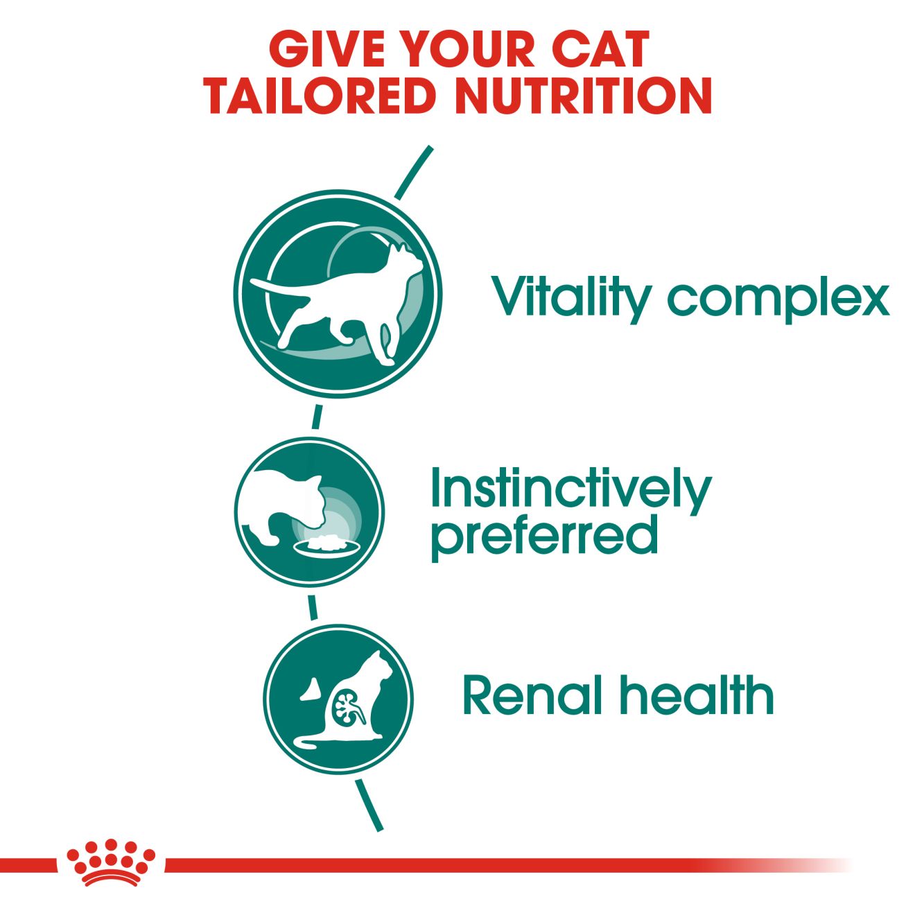 Royal Canin Feline Nutrition Instinctive 7+ Adult Pouch Cat Food 85g x 12