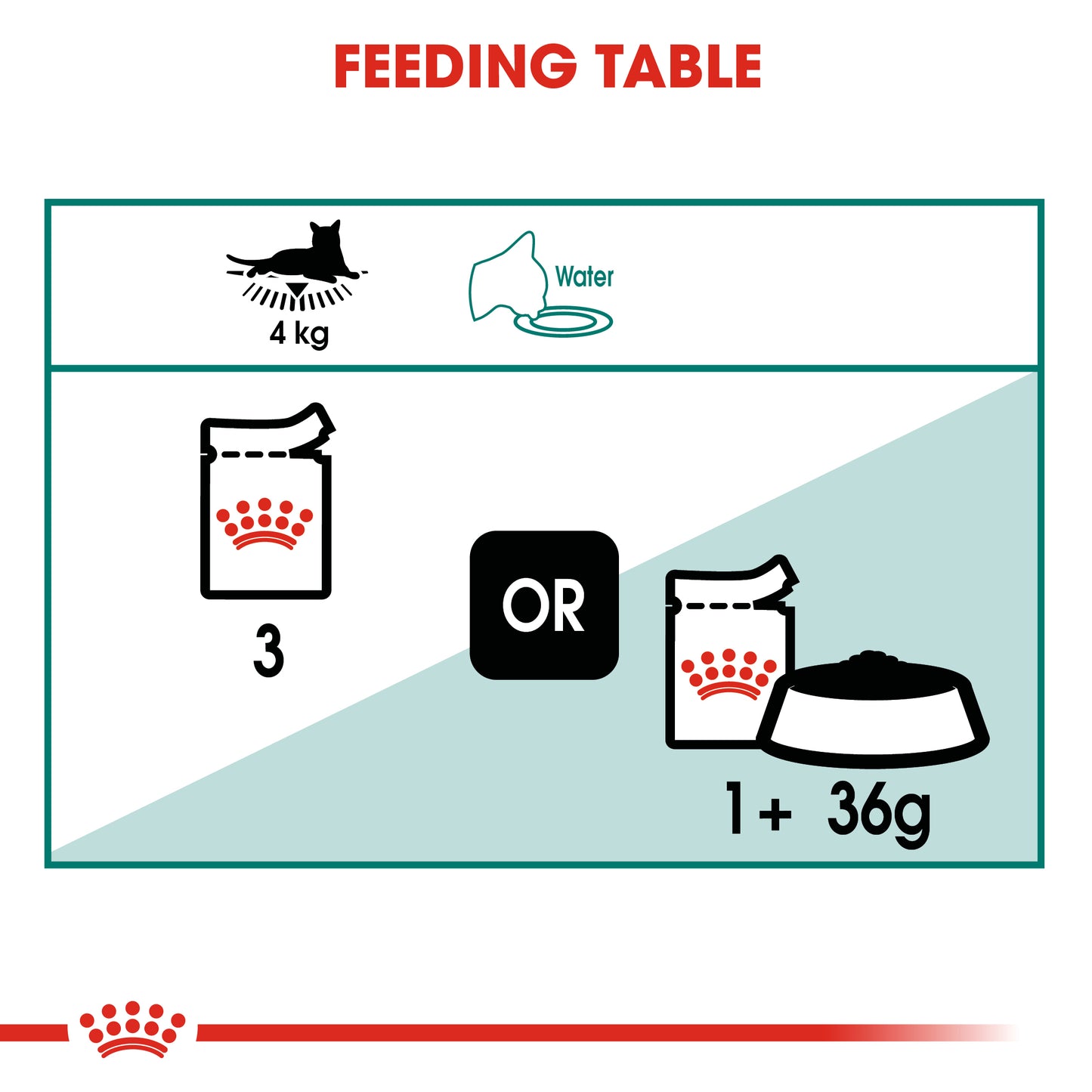 Royal Canin Feline Nutrition Instinctive 7+ Adult Pouch Cat Food 85g x 12