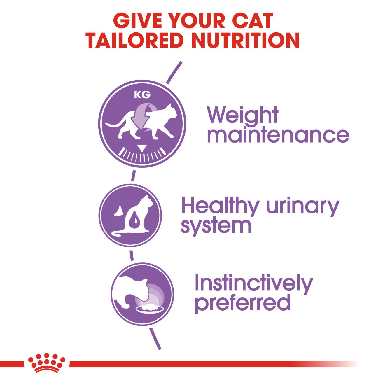 Royal Canin Feline Nutrition Sterilised in Gravy Adult Pouch Cat Wet Food 85g x 12