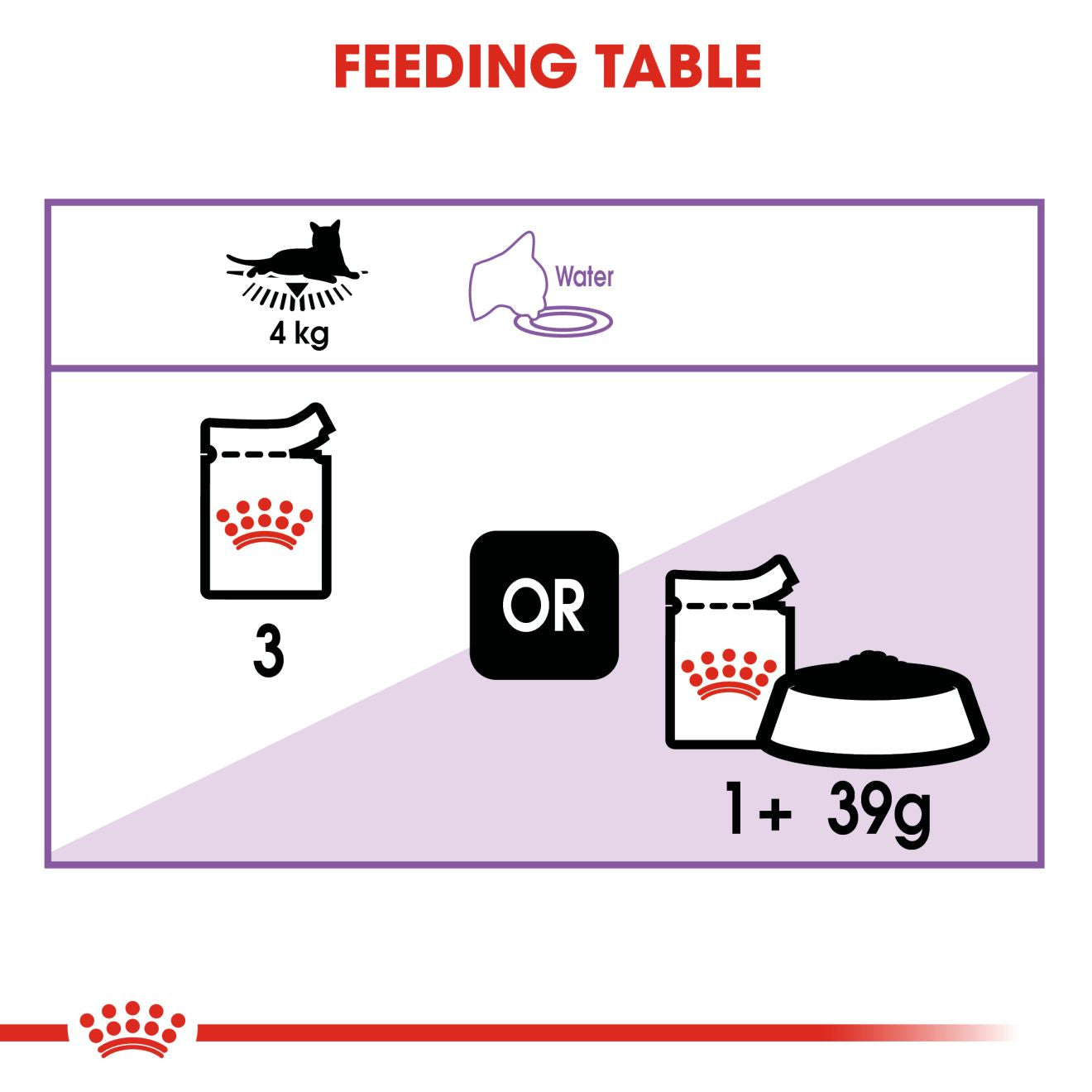 Royal Canin Feline Nutrition Sterilised in Gravy Adult Pouch Cat Wet Food 85g x 12