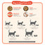 Loveabowl Freeze-a-Bowl Freeze Dried Cat Food (Mackerel, Beef & Hoki)