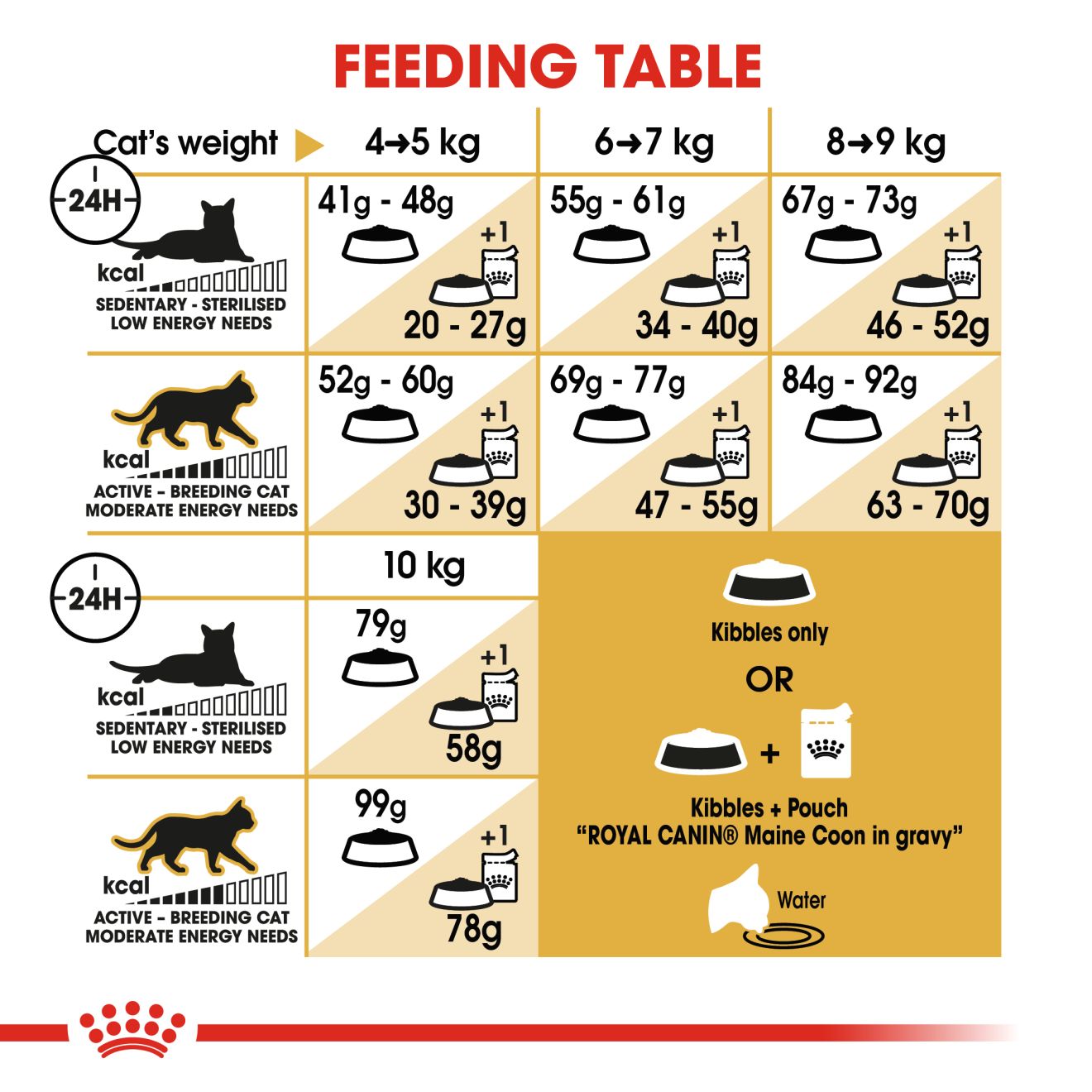 Royal Canin Nutrition Maine Coon Adult Dry Cat Food 4kg