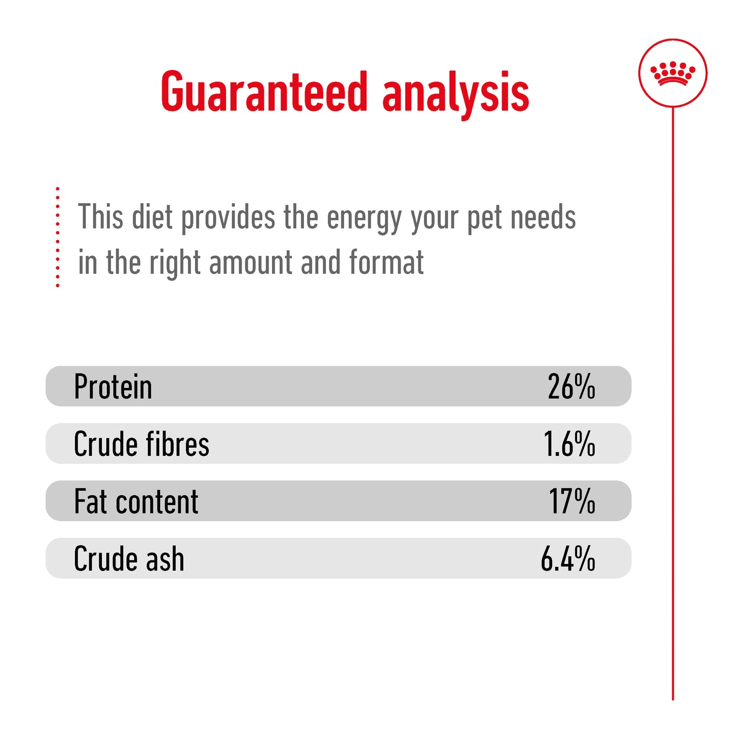 Royal Canin Canine Maxi Adult 5+ Dry Dog Food 15kg