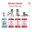 Royal Canin Canine Medium Adult 7+ Dry Dog Food 10kg