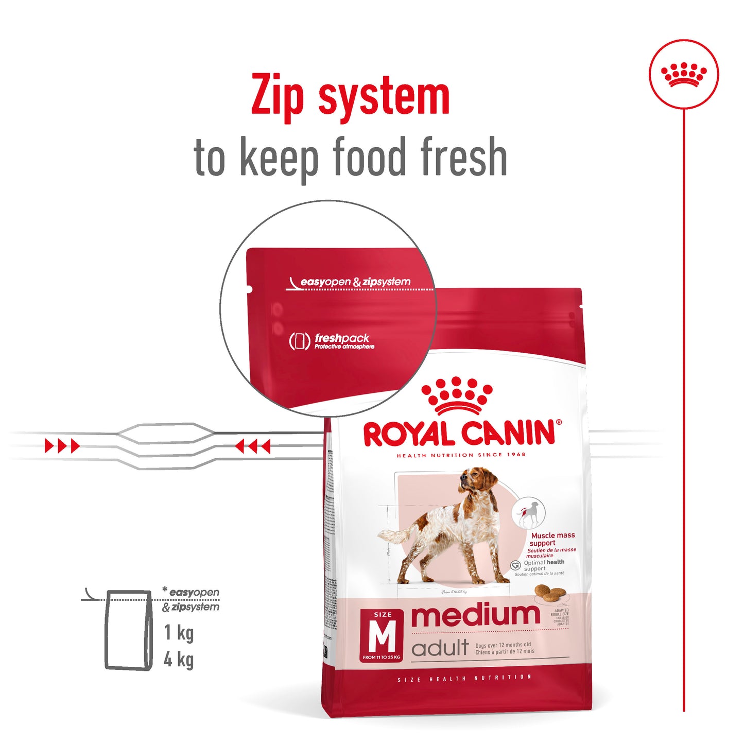 Royal Canin Canine Medium Adult Dry Dog Food 4kg & 10kg