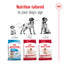 Royal Canin Canine Medium Adult Dry Dog Food 4kg & 10kg