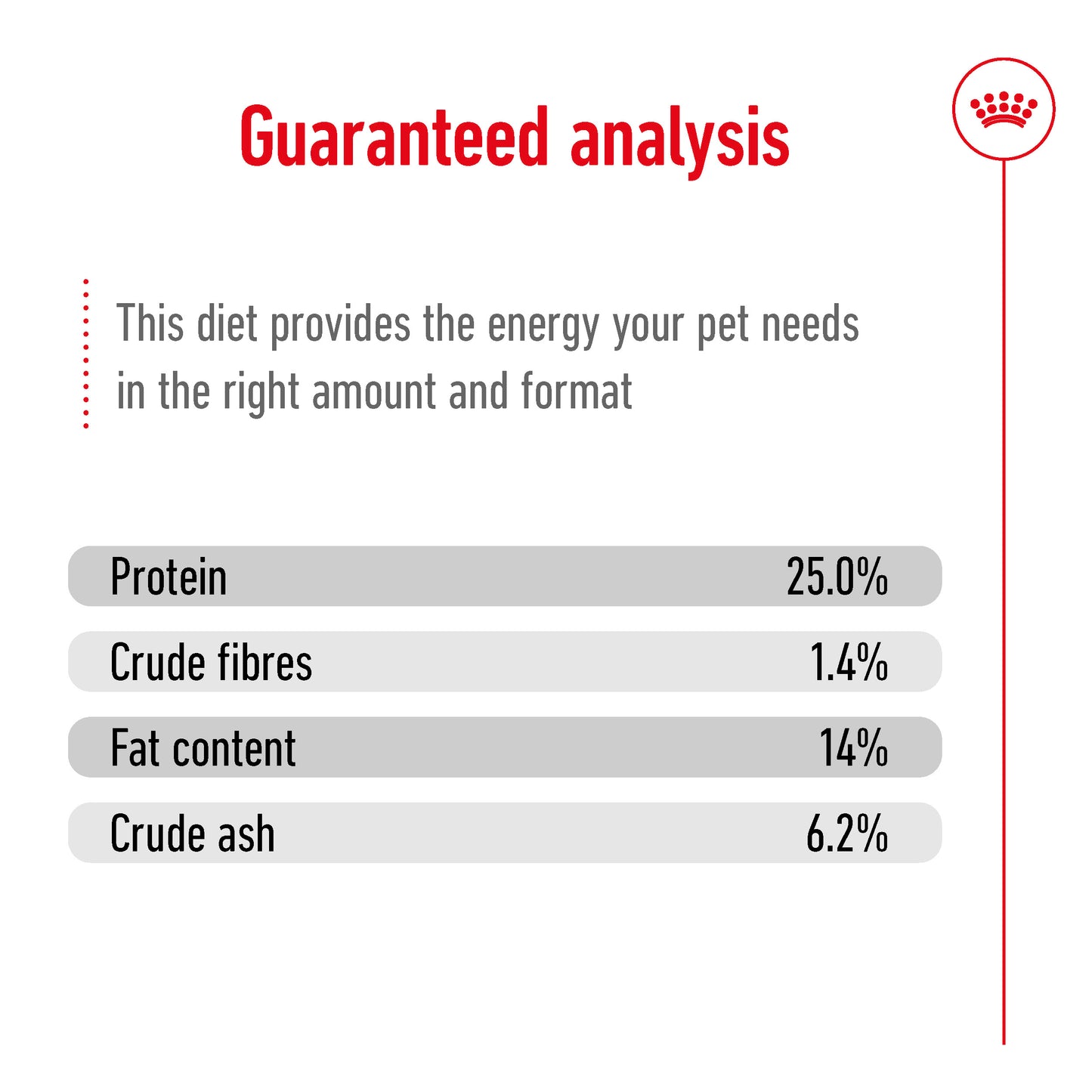 Royal Canin Canine Medium Adult Dry Dog Food 4kg & 10kg