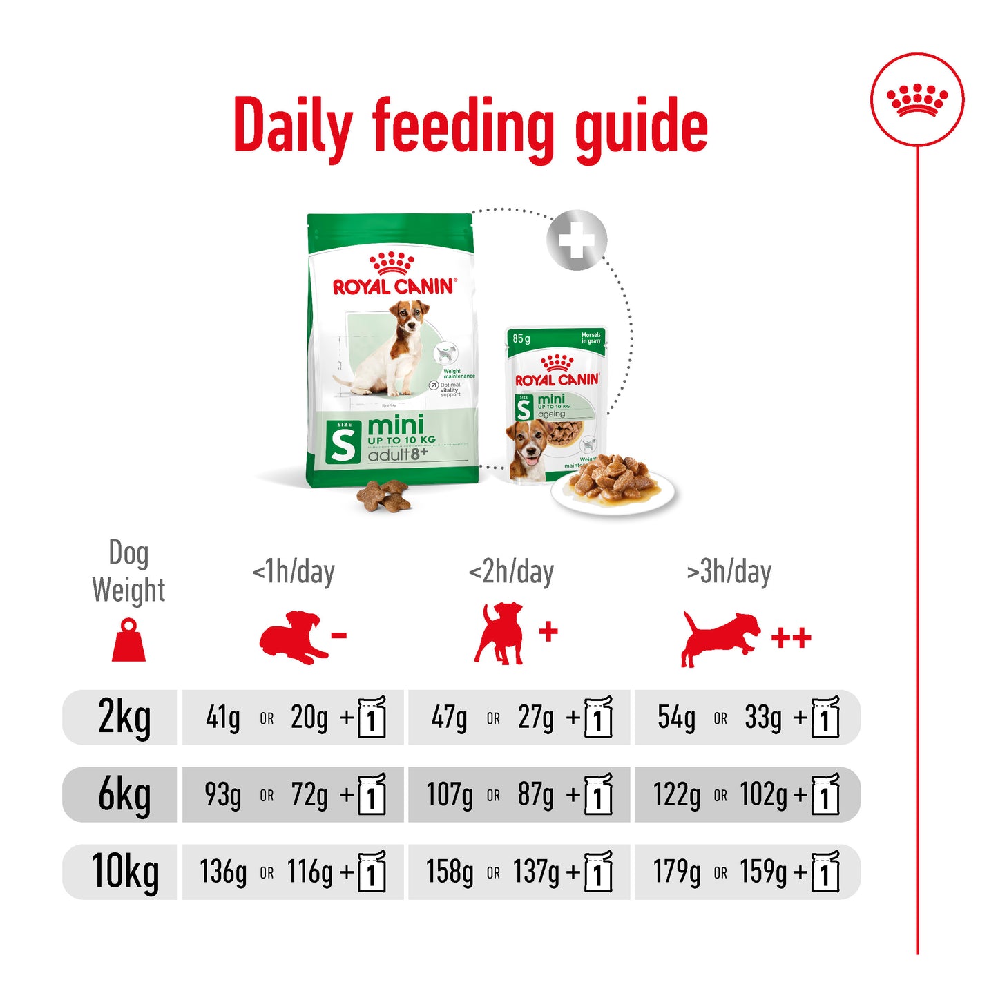 Royal Canin Canine Mini Adult 8+ Dry Dog Food 2kg