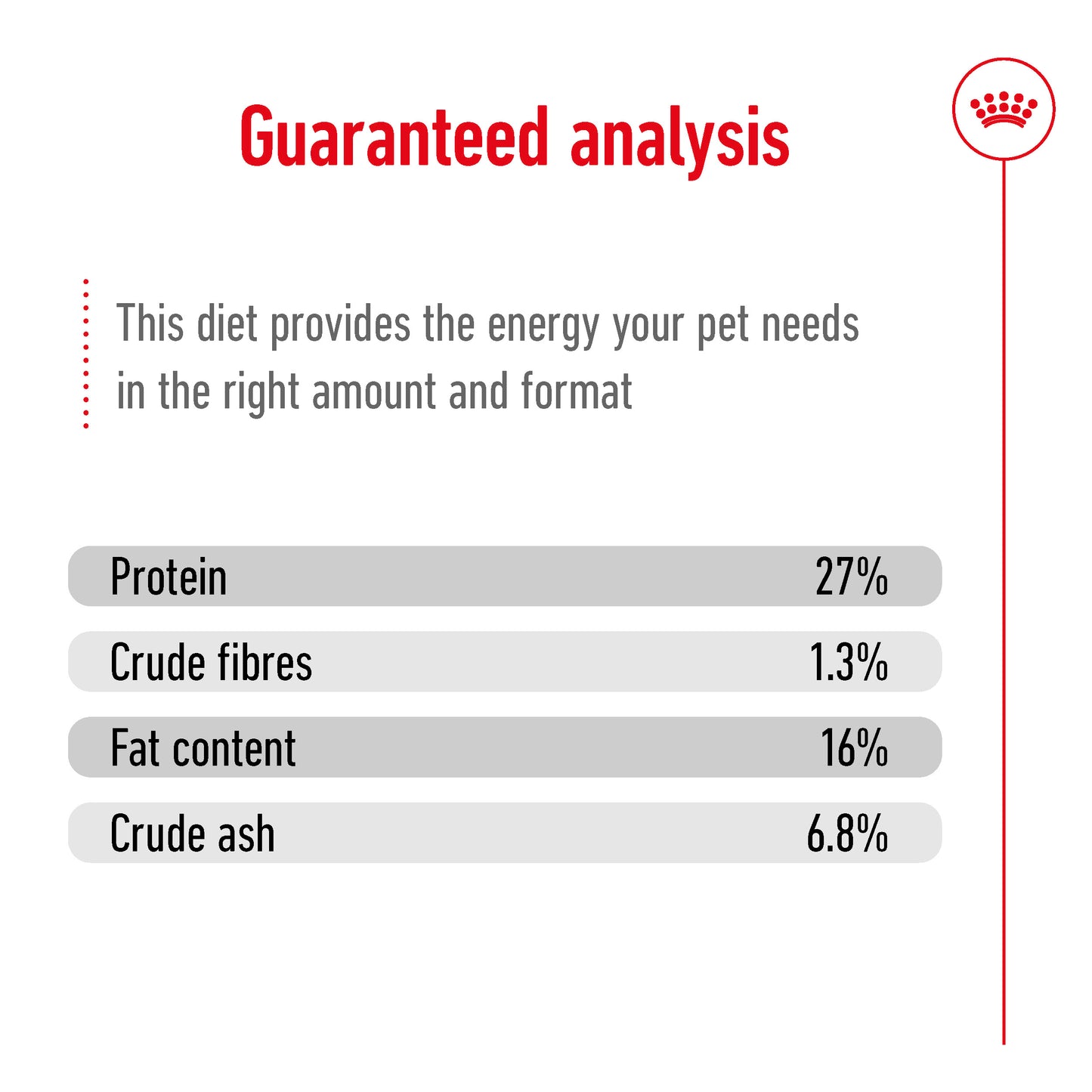 Royal Canin Canine Mini Adult Dry Dog Food 2kg - 8kg