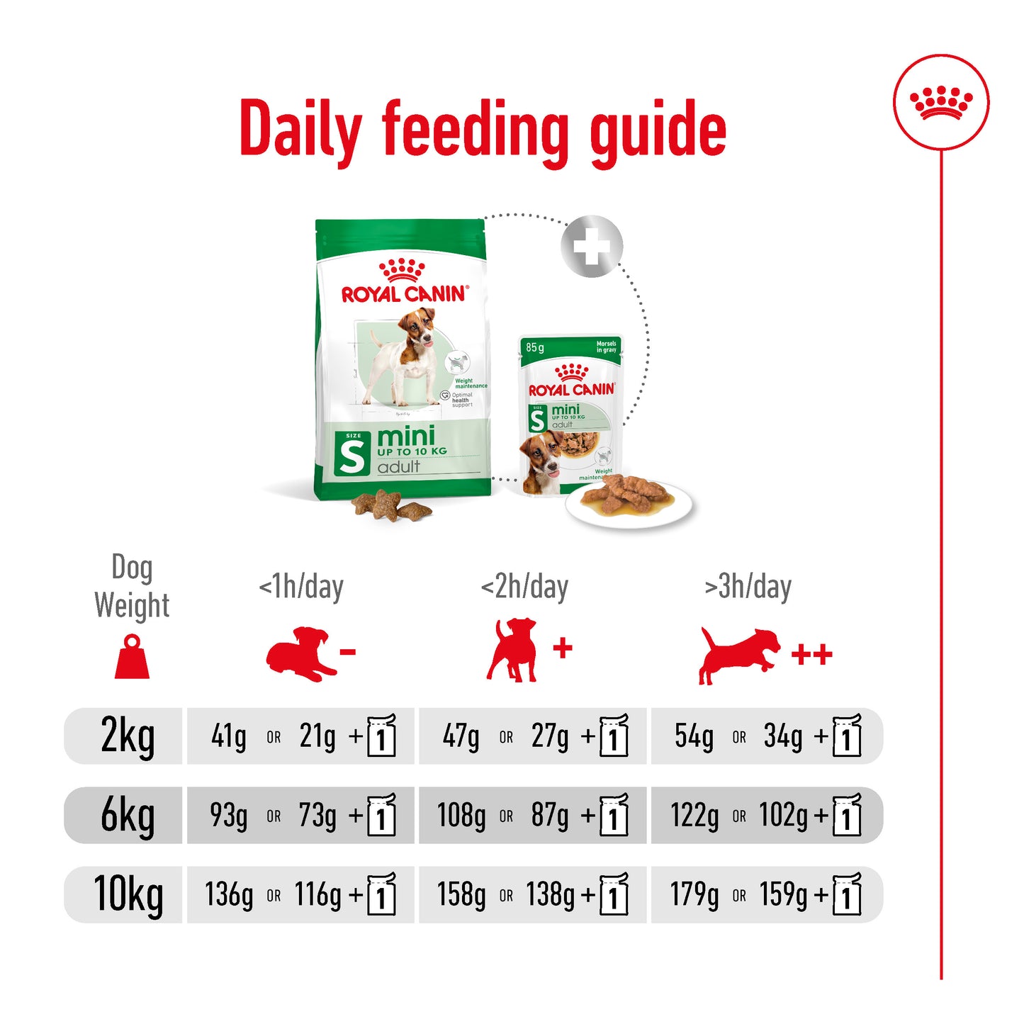 Royal Canin Canine Mini Adult Dry Dog Food 2kg - 8kg