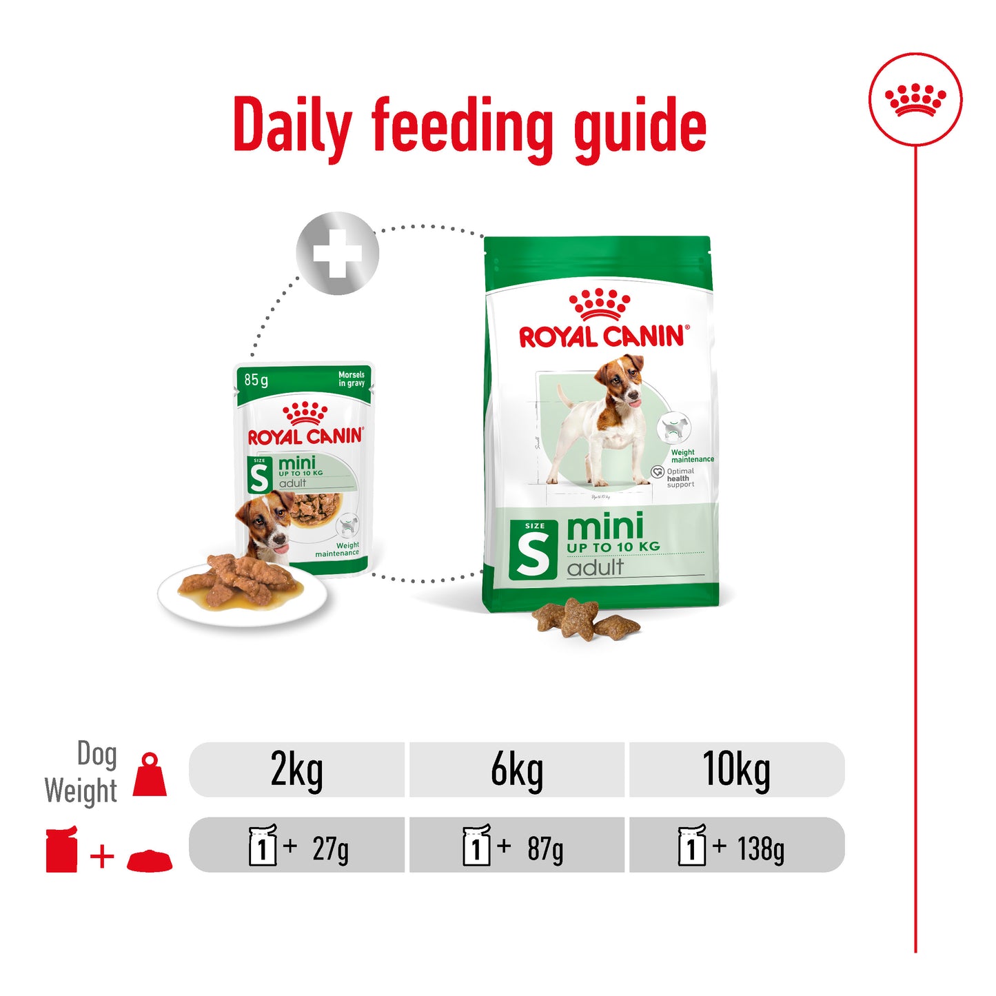 Royal Canin Mini Adult Pouch Wet Dog Food 85g x 12
