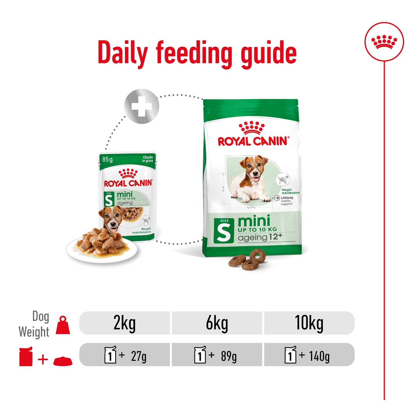 Royal Canin Mini Ageing Pouch Wet Dog Food 85g x 12