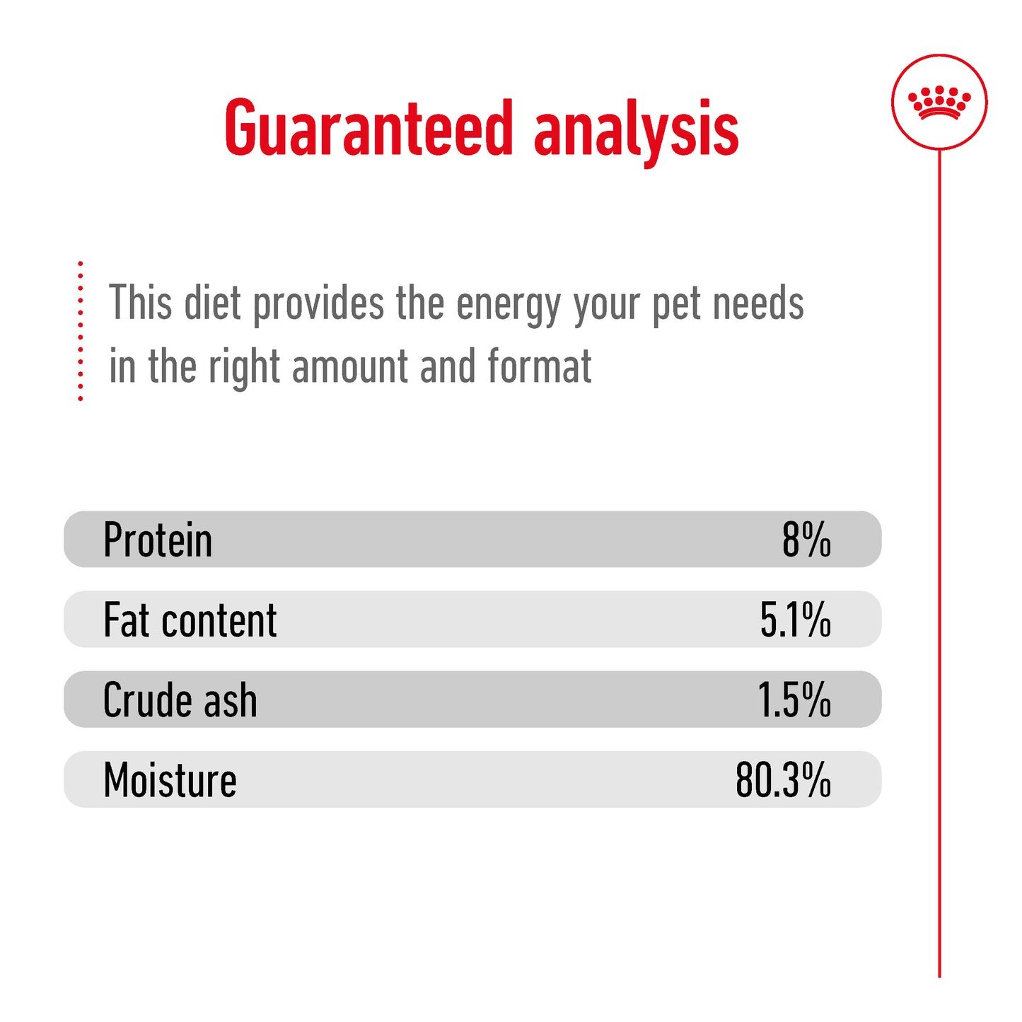 Royal Canin Mini Ageing Pouch Wet Dog Food 85g x 12