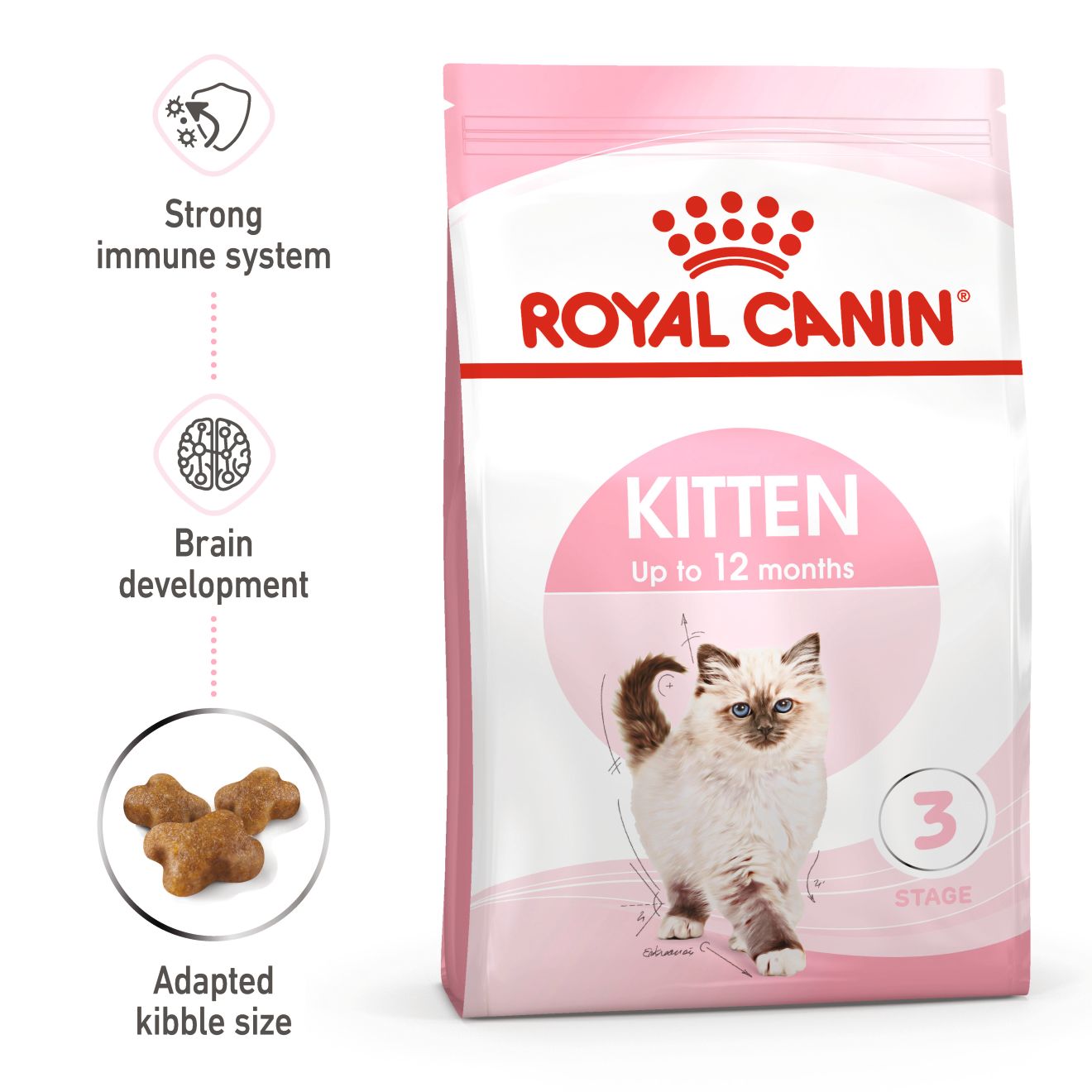 Royal Canin Kitten Stage 3 Cat Dry Food 400g & 2kg