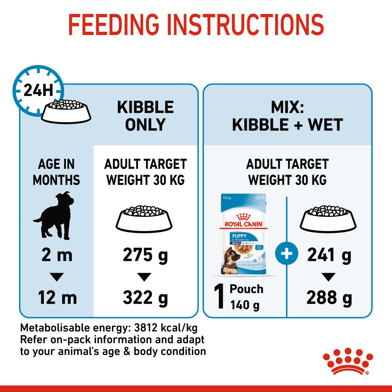 Royal Canin Maxi Puppy Dry Dog Food 10kg