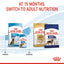 Royal Canin Maxi Puppy Dry Dog Food 10kg