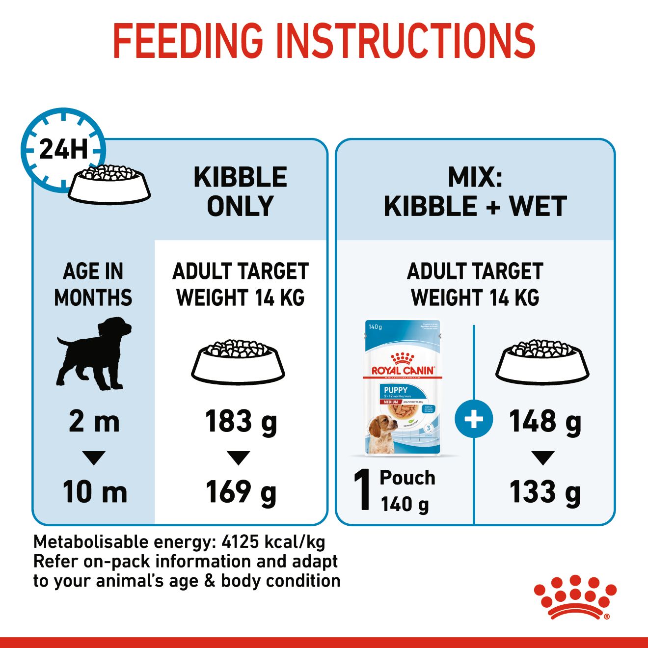 Royal Canin Medium Puppy Dry Dog Food 4kg & 10kg