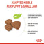 Royal Canin Mini Puppy Dry Dog Food 2kg & 4kg
