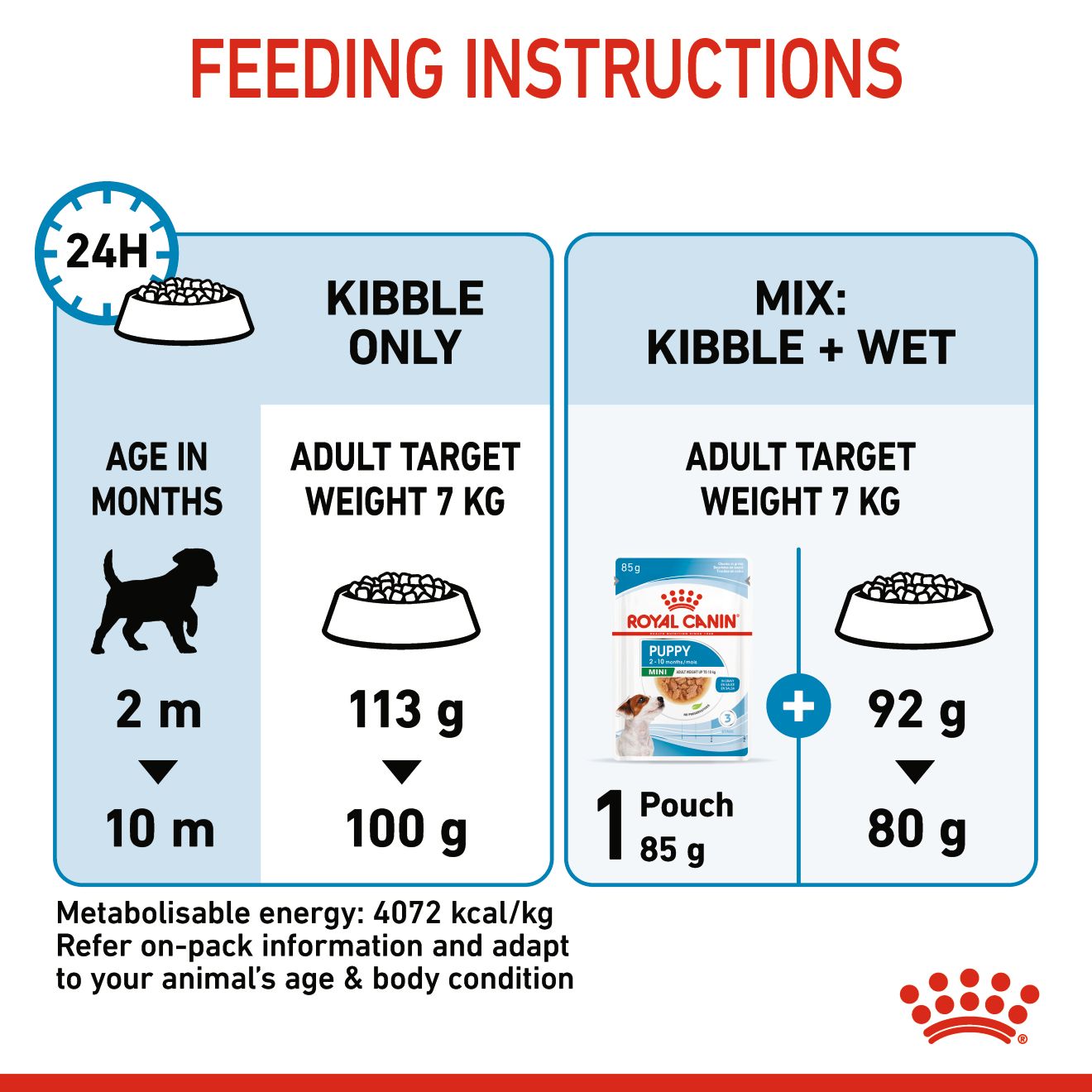 Royal Canin Mini Puppy Dry Dog Food 2kg & 4kg