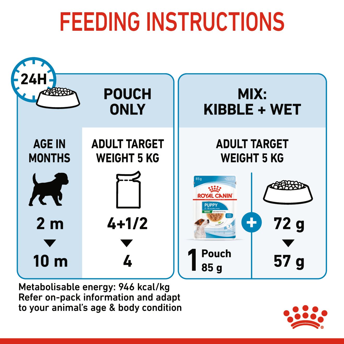 Royal Canin Mini Puppy Pouch Wet Dog Food 85g x 12