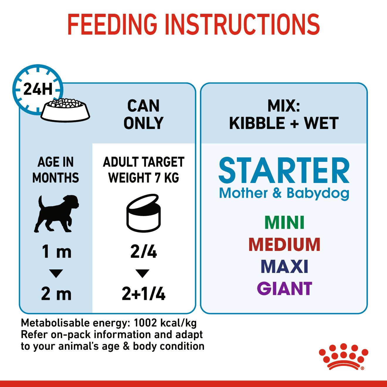 Royal Canin Mother & Babydog Starter Ultra Soft Mousse Canned Wet Food 195g x 12