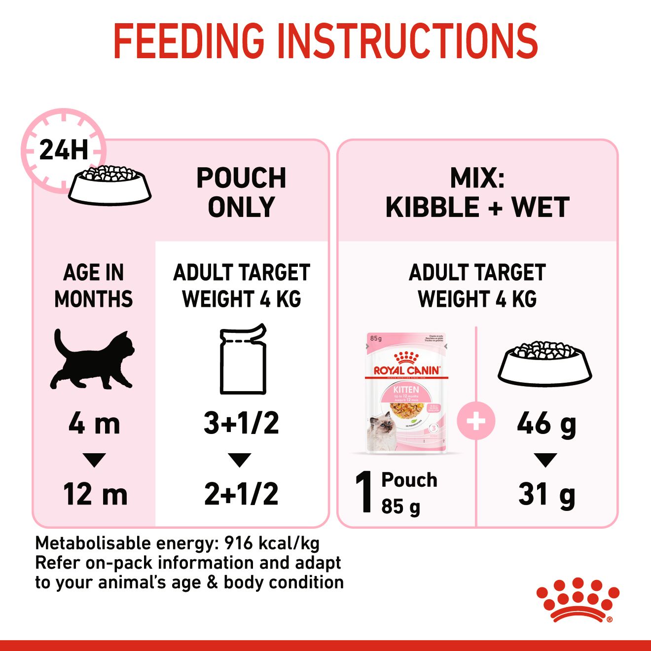 Royal Canin Feline Nutrition Kitten Jelly Pouch Cat Food 85g x 12
