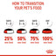 Royal Canin Feline Nutrition Kitten Jelly Pouch Cat Food 85g x 12