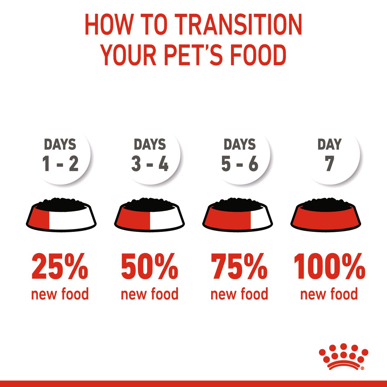 Royal Canin Feline Nutrition Kitten Jelly Pouch Cat Food 85g x 12