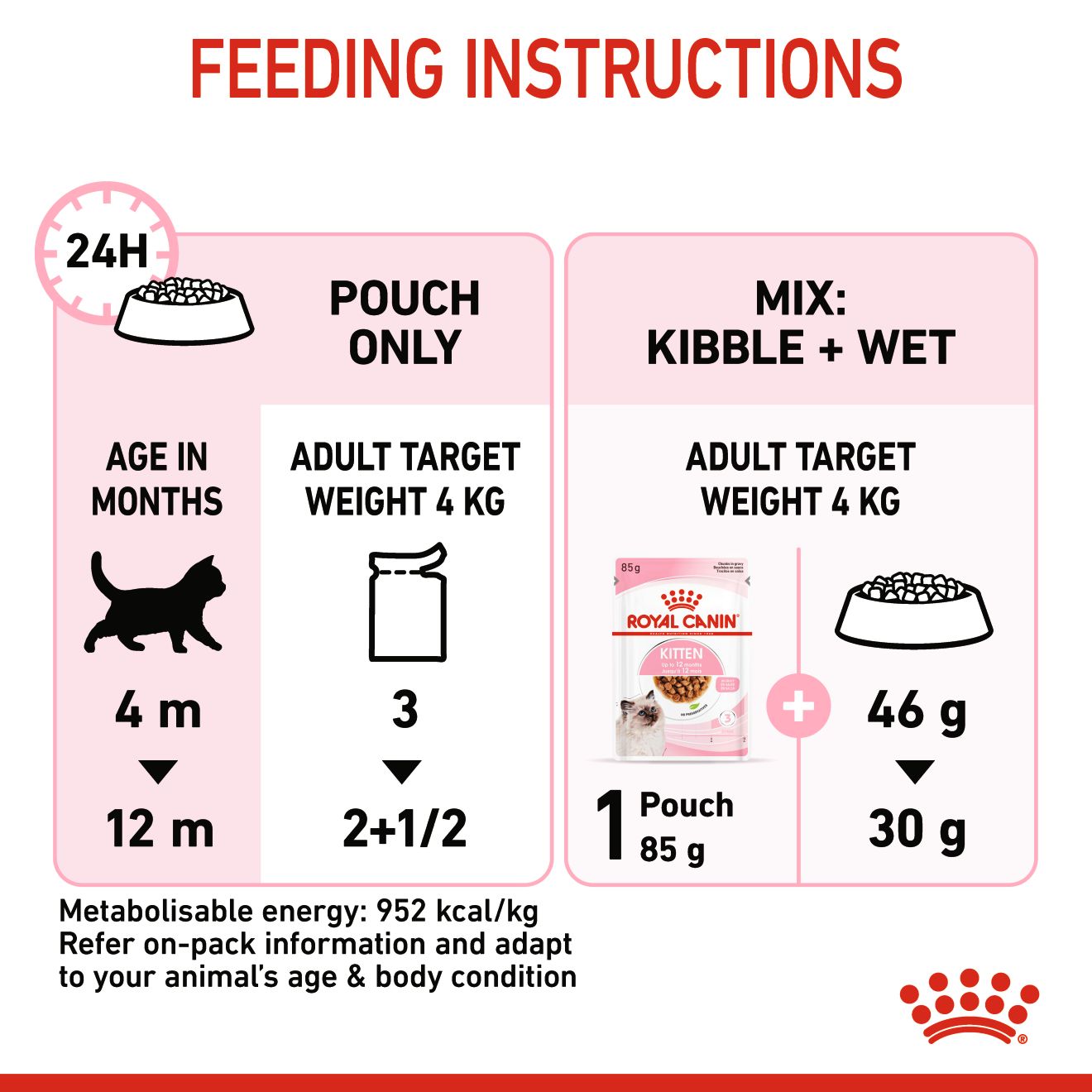 Royal Canin Feline Nutrition Kitten Gravy Pouch Cat Food 85g x 12