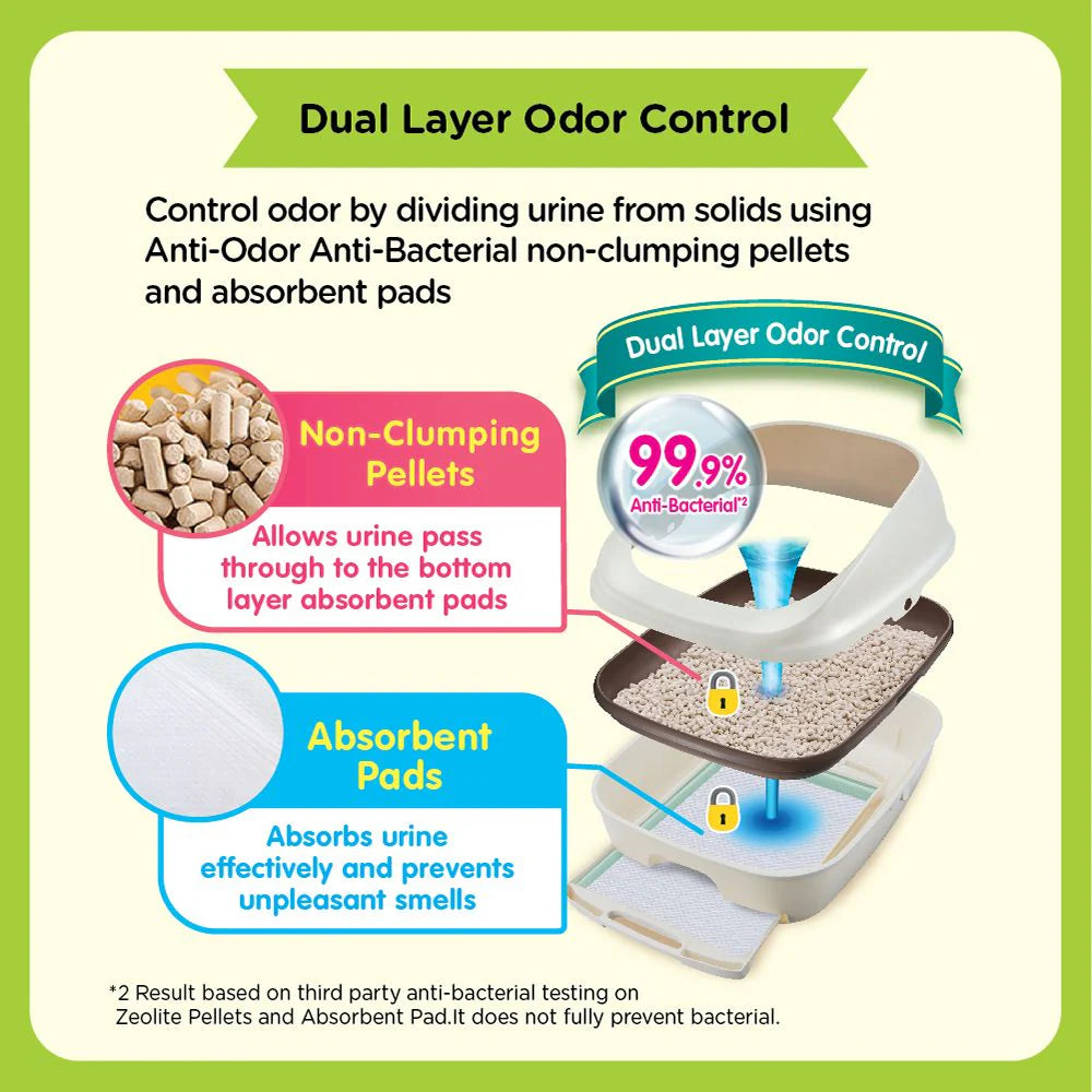 Unicharm Litter System Deo-Toilet Dual Layer Half-Cover